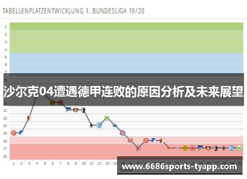 沙尔克04遭遇德甲连败的原因分析及未来展望